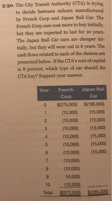 The City Transit Authority (CTA) is trying to decide between railcars manufactured-example-2