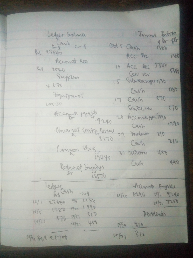 This is the trial balance of Sandhill Co. on September 30. SANDHILL CO. Trial Balance-example-4