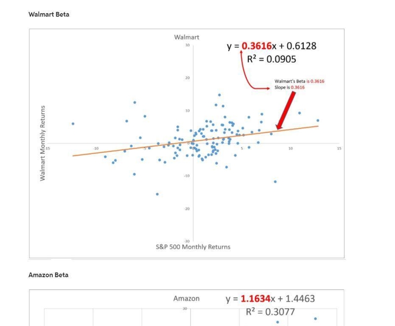 What is the beta for a 2 stock portfolio with a 0.54 weight in Walmart stock and the-example-1