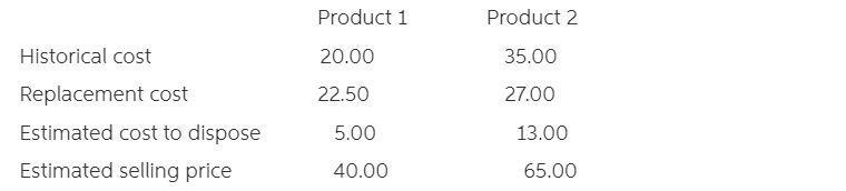 oriole corporation has two products in its ending inventory, each accounted for at-example-1