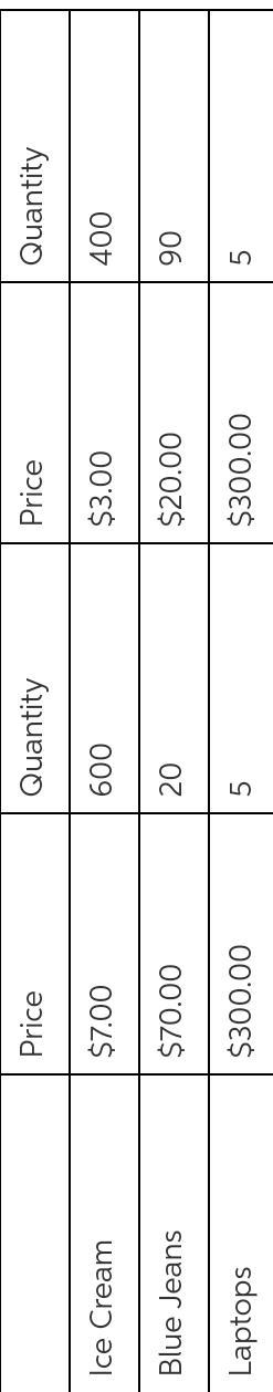 The chart gives prices and output information for the country of Utopia. Use this-example-1