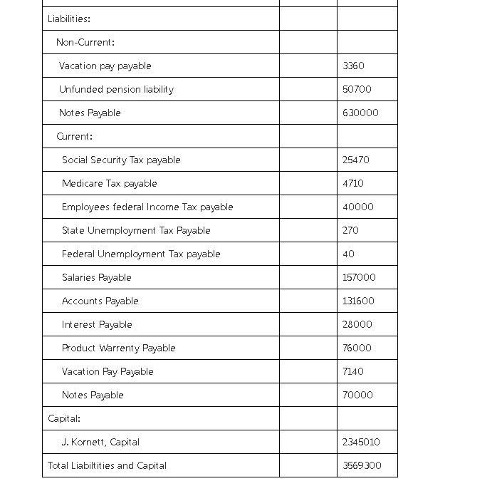 Based on the following Information and the post-closing trial Balance that follow-example-2