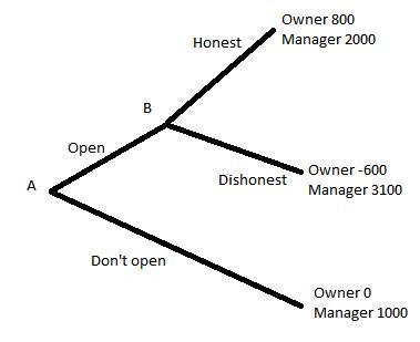 The owner of a thriving business wants to open a new office in a distant city. If-example-1