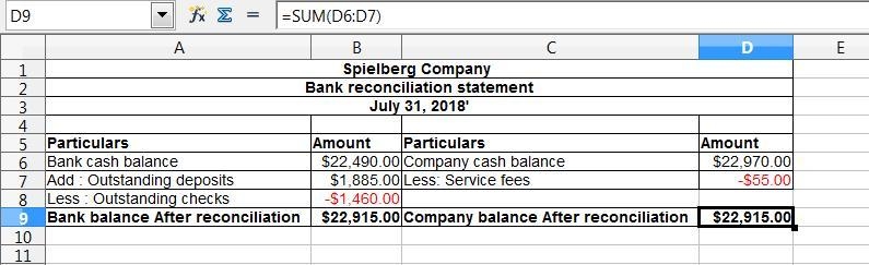 Spielberg Company's general ledger shows a checking account balance of $22,970 on-example-1