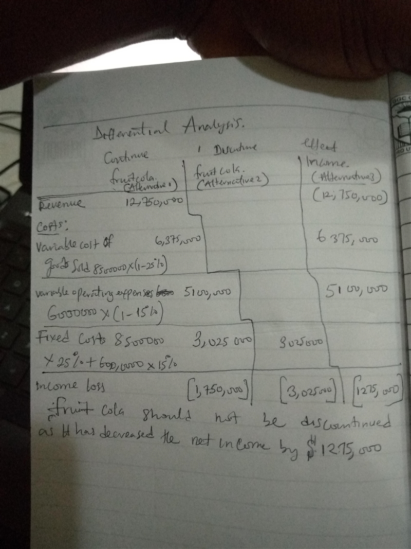 A condensed income statement by product line for Healthy Beverage Inc. indicated the-example-1