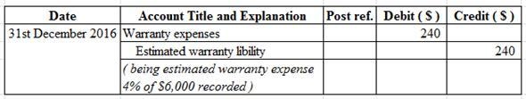 Hitzu Co. sold a copier costing $4,800 with a two-year parts warranty to a customer-example-2