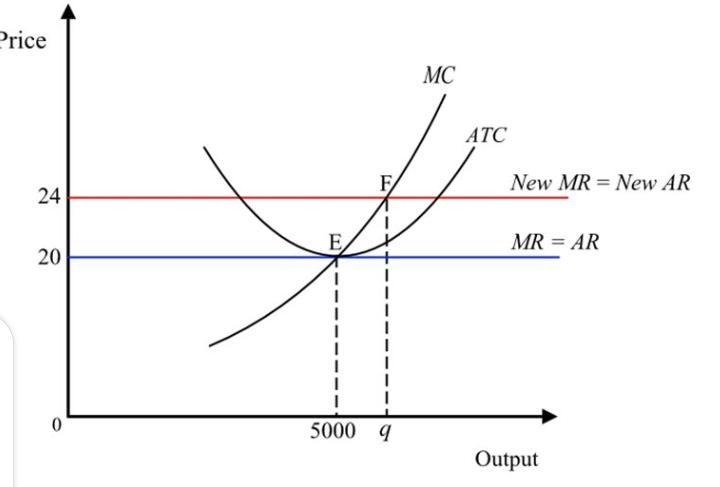 A perfectly competitive market is in long run equilibrium. At present there are 100 identical-example-1