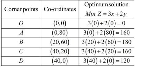 Show that if the contribution to profit for trains is between $1.50 and $3, the current-example-2