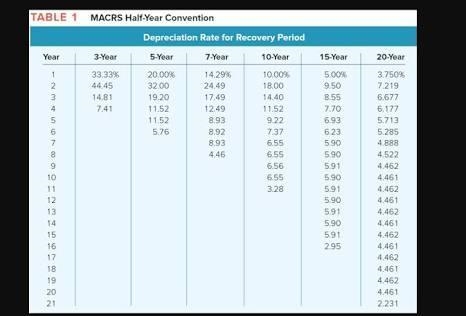 The Jones Company has just completed the third year of a​ five-year MACRS recovery-example-1