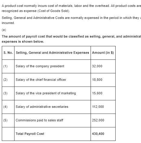 Salary of the company president—$31,300. Salary of the vice president of manufacturing-example-1