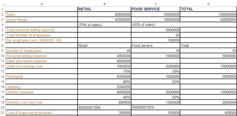 The Cooper Processing Company (CPC) is a manufacturer, or processor, of food products-example-3