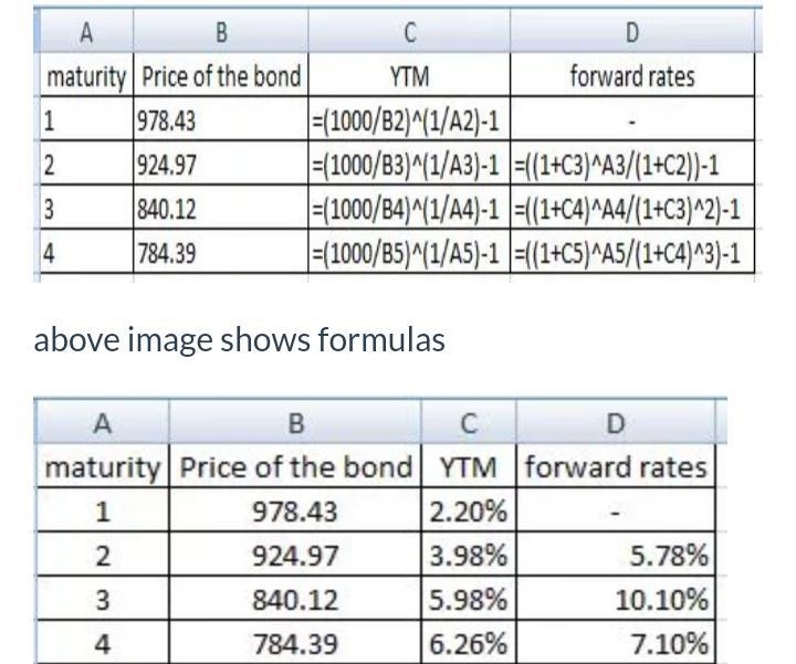 The following is a list of prices for zero-coupon bonds of various maturities. a. Calculate-example-2