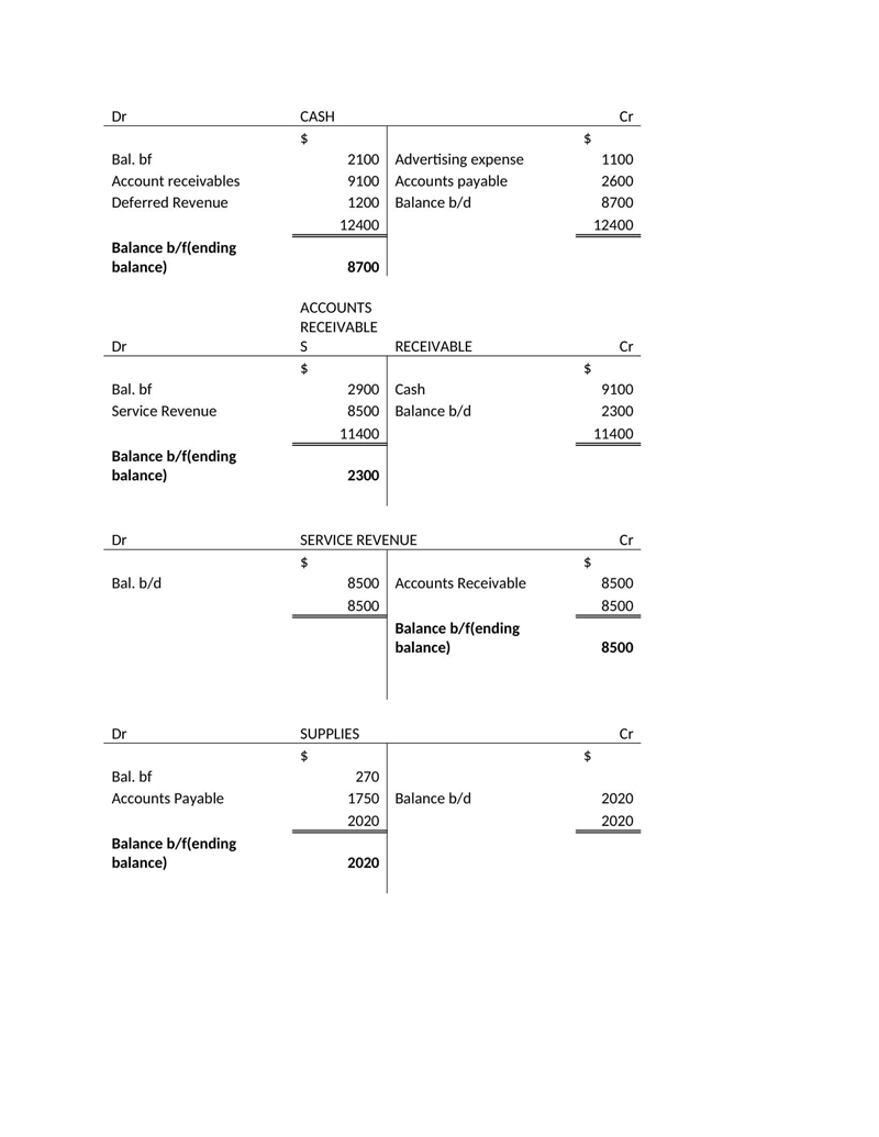 Consider the recorded transactions below. Debit Credit 1. Accounts Receivable 8,500 Service-example-1