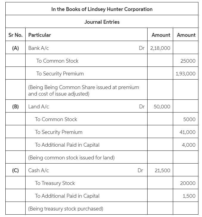 Lindsey Hunter Corporation is authorized to issue 50,000 shares of $5 par value common-example-1