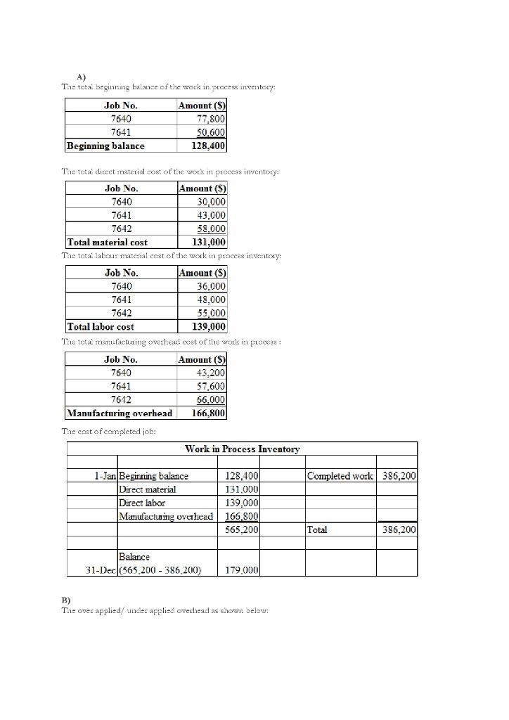 For the year ended December 31, 2020, the job cost sheets of Cinta Company contained-example-1