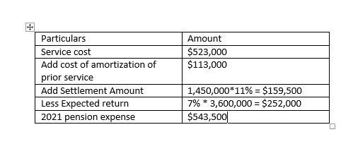 Ivanhoe, Inc. received the following information from its pension plan trustee concerning-example-1