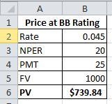 A corporate bond with a 5 percent coupon has 10 years left to maturity. It has a credit-example-4