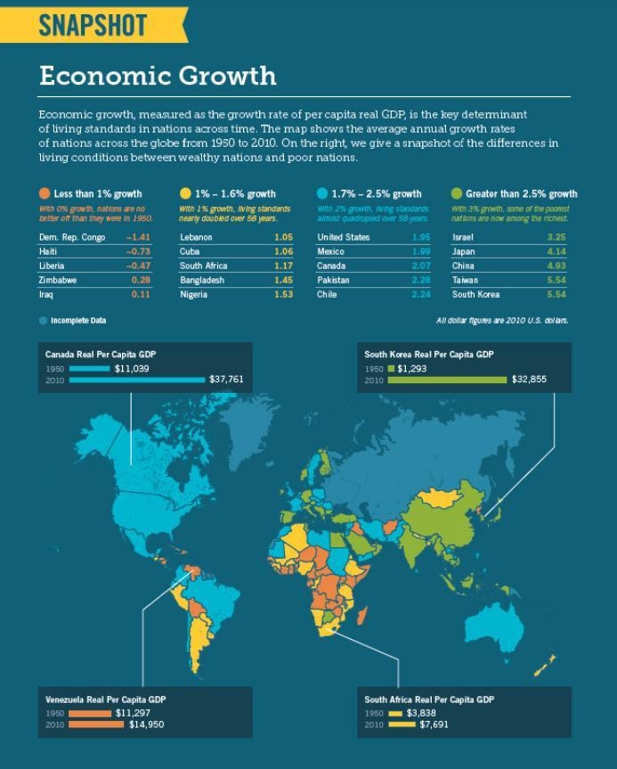 How much does real GDP per capita need to increase in South Korea in 2011 to achieve-example-1