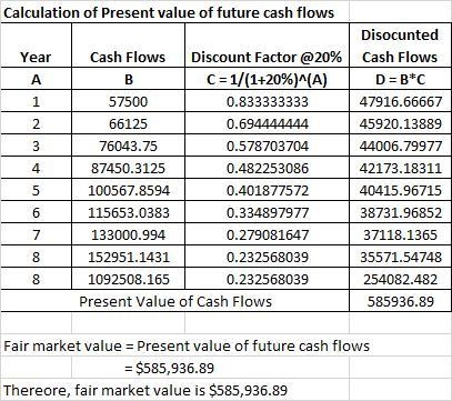 A certain companyʹs cash flows are expected to grow at a rate of 15% for the next-example-1