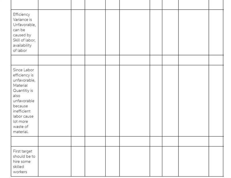 Requirement 2. Discuss some possible causes of the variances you have calculated. Can-example-3