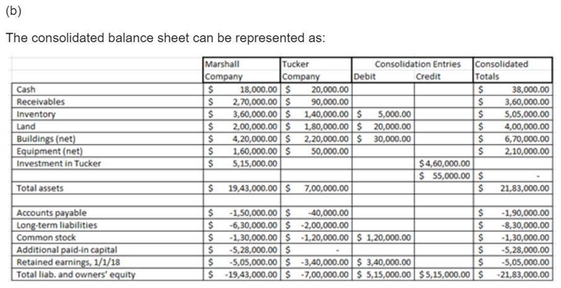 In Marshall’s appraisal of Tucker, it deemed three accounts to be undervalued on the-example-5