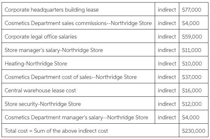 The following cost data pertain to the operations of Quinonez Department Stores, Inc-example-1