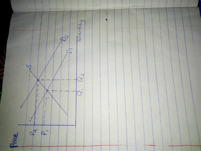 When The demand curve shifts to the right and the supply curve is held constant:______. A-example-1