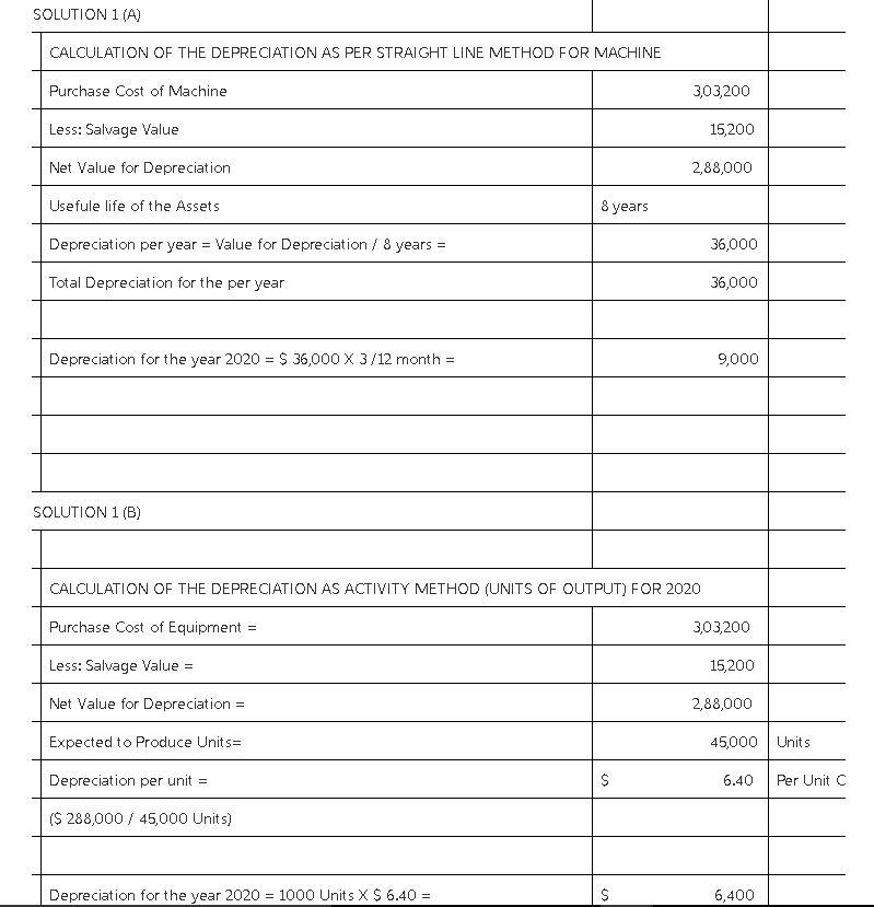 Blossom Company purchased equipment for $303,200 on October 1, 2020. It is estimated-example-2