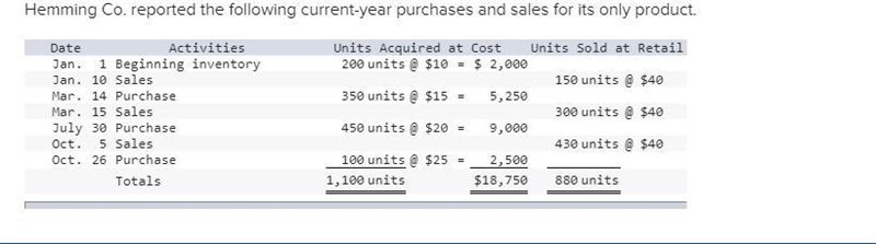 Hemming uses a periodic inventory system. (a) Determine the costs assigned to ending-example-1