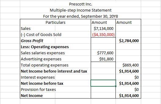 The following selected accounts and their current balances appear in the ledger of-example-1