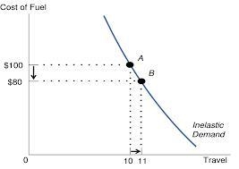 4. If the demand for milk is downward sloping, then an increase in the price of milk-example-1