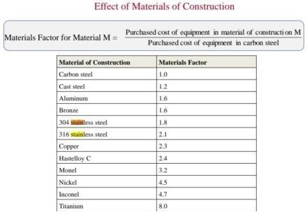 Using a cost chart, estimate the current purchased cost of a cast-steel centrifugal-example-2