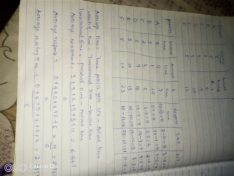 1.Processes A, B, C, D, E, and F require service times of 3, 5, 2, 5, 3, and 5. Their-example-1