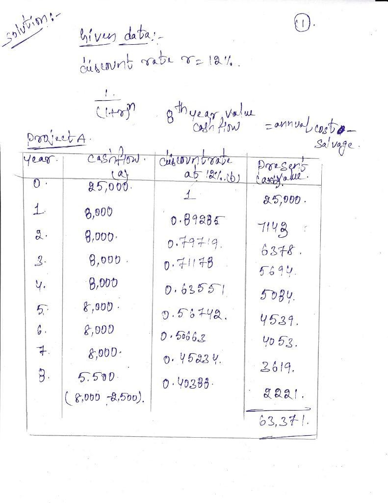 You must choose between four pieces of comparable equipment based on the cash flows-example-1