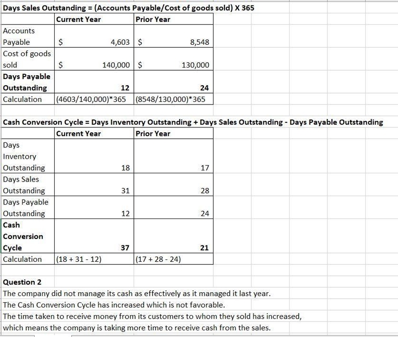 Current Year Prior Year Accounts payable, end of year $ 4,603 $ 8,548 Accounts receivable-example-2