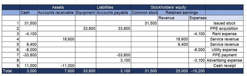 Wildhorse Co. entered into these transactions during May 2022, its first month of-example-1