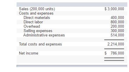 The company has an opportunity to sell 20,000 additional units at $13 per unit. The-example-1