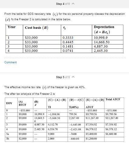 A biotech company has an effective income tax rate of 40%. Recaptured depreciation-example-4