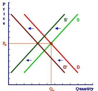 e market for iPhones, the following two changes take place: (1) the cost of making-example-1