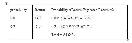 If the economy is normal, Matthews, Inc. stock is expected to return 14.3 percent-example-1