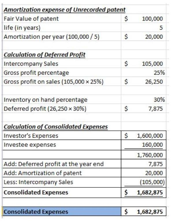 Assume that a parent company acquired 80% of the outstanding voting common stock of-example-1