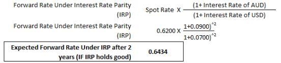 For all maturities the US dollar (USD) interest rate is 7% per annum and the Australian-example-1