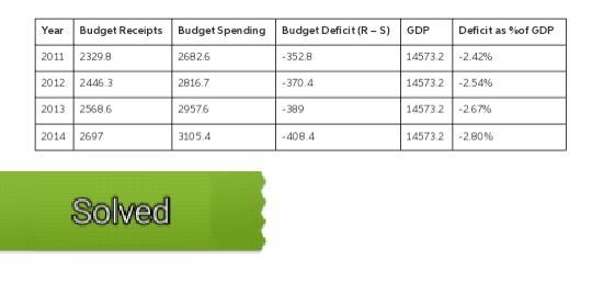 Suppose that the Office of Management and Budget provides the accompanying estimates-example-1