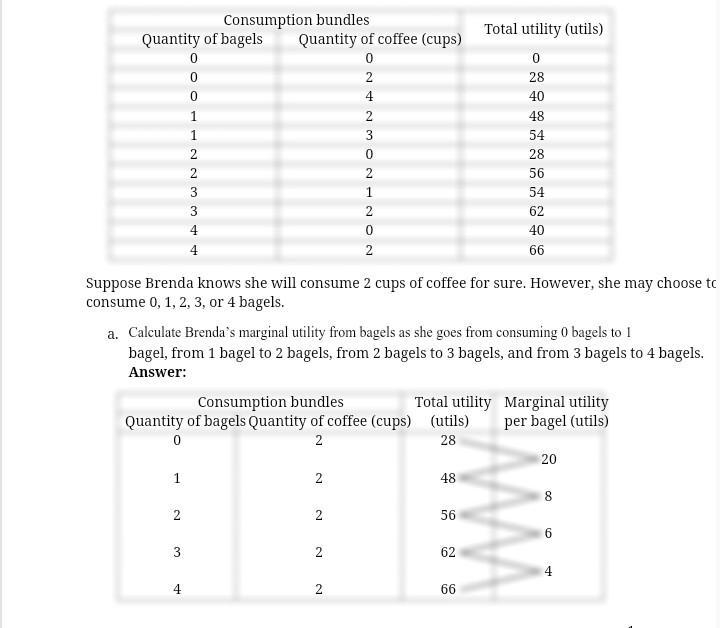 Brenda likes to have bagels and coffee for breakfast. The accompanying table shows-example-1