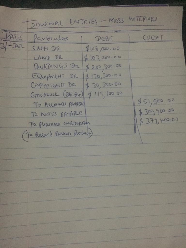 Cash $108,000 Accounts payable $51,500 Land 70,300 Notes payable (long-term) 300,900 Buildings-example-1