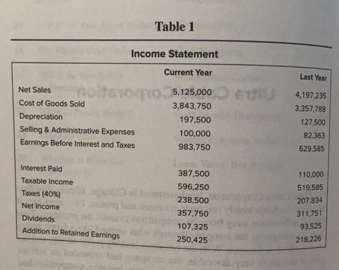 Using a cash flow statement, explain why ultra Cable Corporation's cash balance has-example-1