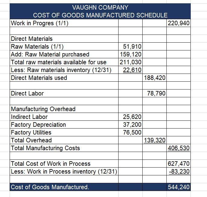 An incomplete cost of goods manufactured schedule is presented below. Complete the-example-1