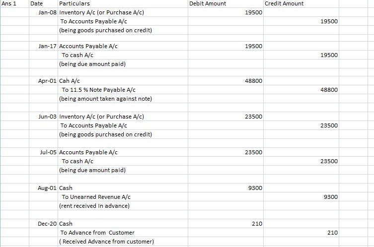 PB10-2 Recording and Reporting Current Liabilities with Evaluation of Effects on the-example-1