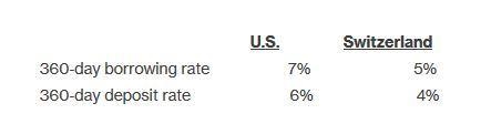 "The forward rate of the Swiss franc is $.50. The spot rate of the Swiss franc-example-1