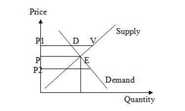 Evaluate and explain the following statements: a. The market system is a profit-and-example-1